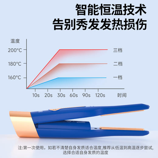 GUGE谷格 无线迷你直发器30W GG-29H 商品图3