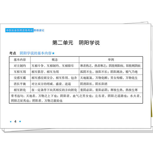 2026年中医执业医师资格考试表格速记 吴春虎 主编 中医职业医师考试参考用书口袋书画重点复习书籍新大纲 中国中医药出版社  商品图4