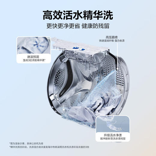 海尔（Haier）云溪55系列 大容量洗烘套装12KG滚筒洗衣机+热泵烘干机双擎XQG120-LE55DWU1+12kg55DW 商品图2