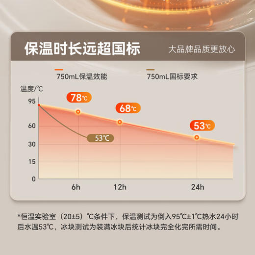 SUPOR苏泊尔 316不锈钢超强锁温保温杯750mL KCV75FH10 商品图3
