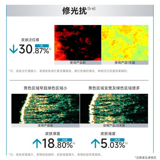 【可复美焦点面霜】可复美重组胶原蛋白光奕律时修护精华霜50g/瓶/盒 商品图4