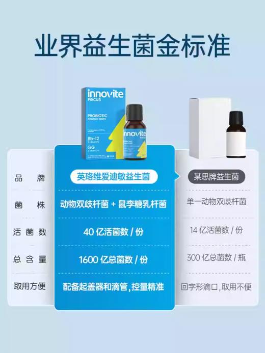 【源码新包装】英珞维爱迪敏BB12儿童复合益生菌滴剂10ml/盒 商品图2