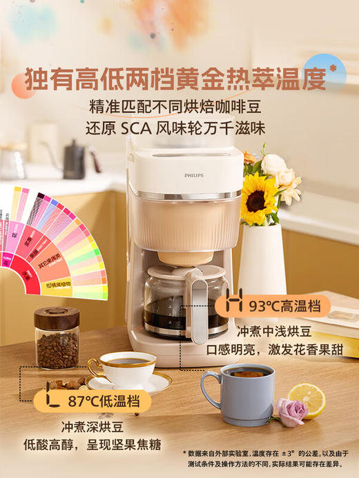 【送礼佳选】飞利浦早安美式咖啡机 全自动冷热双萃HD7997 商品图5