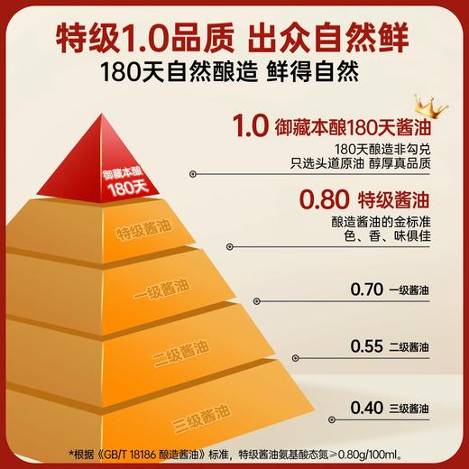 千禾御藏本酿180天酱油 商品图4