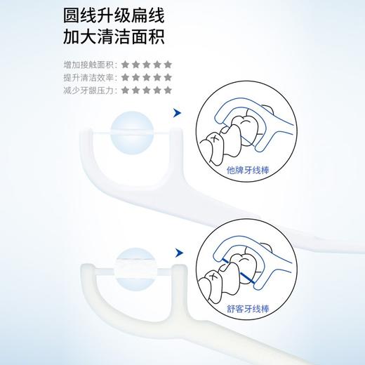 舒客 专效洁齿牙线棒*3盒（颜色随机不指定） SKFC-002 商品图4