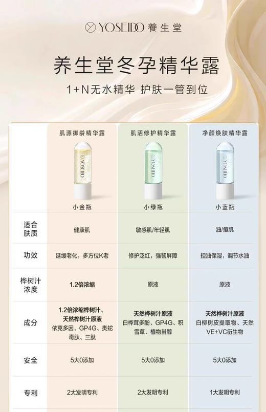 养生堂白桦冬孕精华露（净颜焕肤） 商品图4