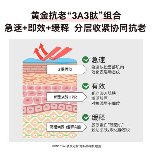 HBN 三重视黄醇塑颜微精华水100ml*1瓶 YGP0701 商品图2