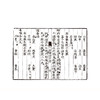 中医古籍孤本大全 续附经验奇方 明 李日普 共一函二册 本书依照《经验奇方》的体例杂取诸病奇方分门别类进行编排 中医古籍出版社 商品缩略图4