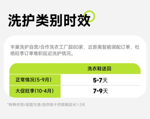 蚕丝被/羽绒被清洗 顺丰上门【CS】 商品图6