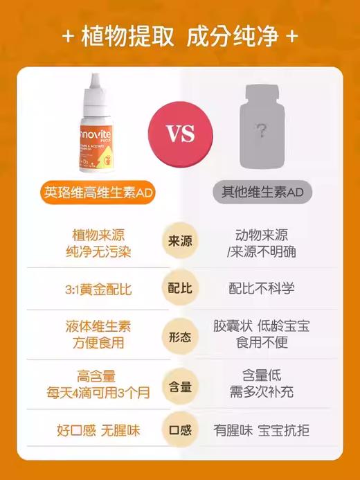 【源码】innovite英珞维维生素AD宝宝儿童ad滴剂12ml（新老包装随机发货） 商品图3
