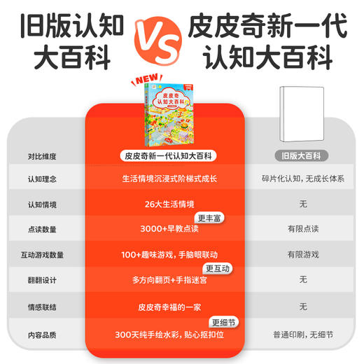 【点读版】 皮皮奇认知大百科中英双语早教版（限时送小手机书） 商品图1