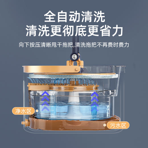 美添乐 净污分离旋转拖把雾霾蓝（3布+玻璃擦+清洁片） 6949555006553-2 商品图3