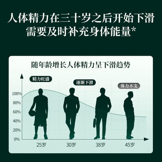 【福东海】威士雅花旗参茶3gx40袋 西洋参高含量皂苷抗疲劳熬夜送长辈学生礼盒 商品图3