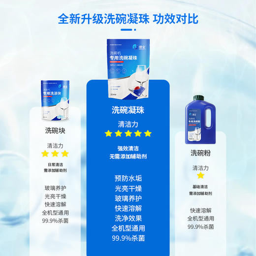 捷全 洗碗机专用洗碗凝珠1袋 BJQXWNZ0001 商品图4