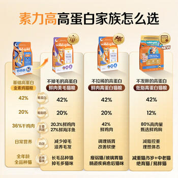 素力高（SolidGold）进口高蛋白鲜肉三文鱼含鱼油美毛减少掉毛成猫粮3磅/1.36kg 商品图4