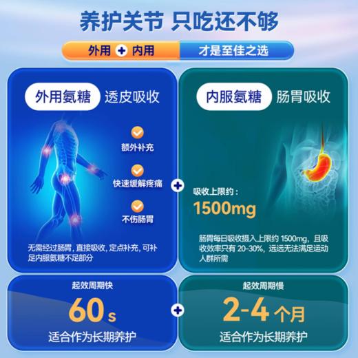 【2周见惊喜】俄罗斯Doctor Ocean海之养关节灵60粒+关节膏150ml 氨糖关节组合呵护关节健康 商品图2