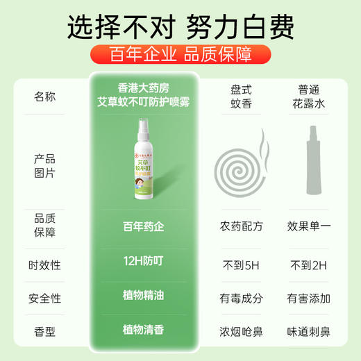 瑶辰 蚊不叮艾草水喷雾100ml/瓶 6974097691318 商品图2