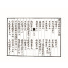 中医古籍孤本大全 续附经验奇方 明 李日普 共一函二册 本书依照《经验奇方》的体例杂取诸病奇方分门别类进行编排 中医古籍出版社 商品缩略图3