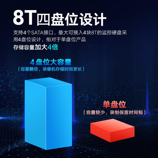 【DZ】海康威视网络监控硬盘录像机16路DS-7916N-R4 商品图3