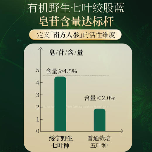 神农金康有机绞股蓝125g 湖南七叶绞股蓝嫩叶泡水滋补养生花草茶 商品图4