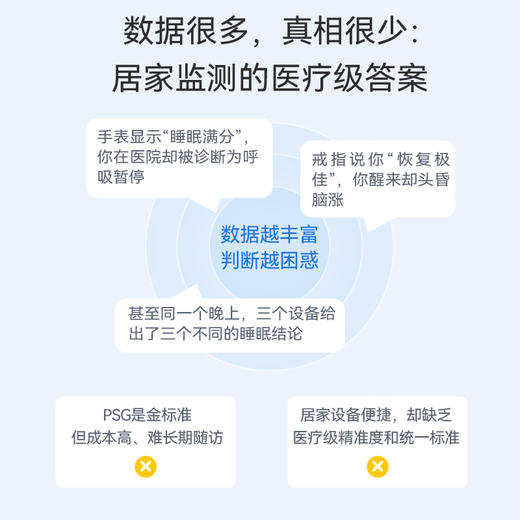 【华大基因·五季睡眠监测垫】无需穿戴，零负担睡眠监测垫，可监测、可预警、可干预的健康入口~ 商品图3