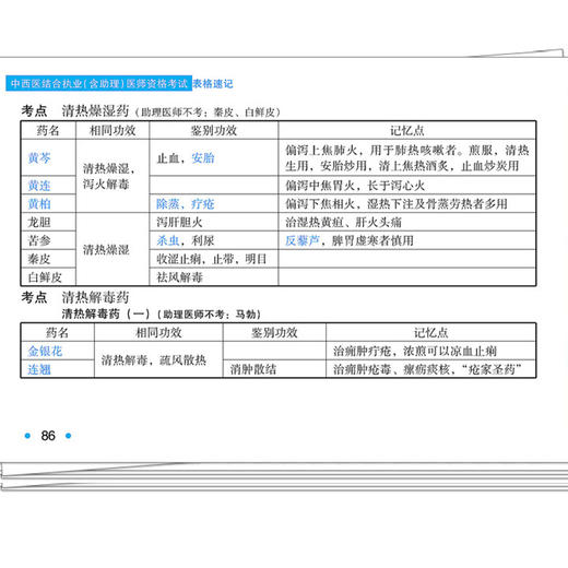 2026年中西医结合执业含助理医师资格考试表格速记 吴春虎 主编 执业医师资格考试通关系列 9787513299657 中国中医药出版社 商品图4