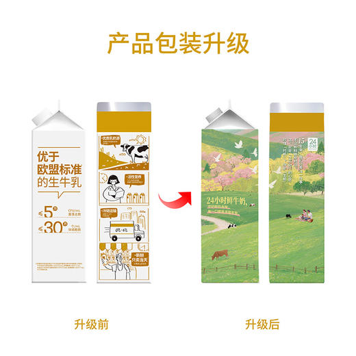 新希望屋顶盒黄金24小时巴氏鲜牛乳950ml 商品图1