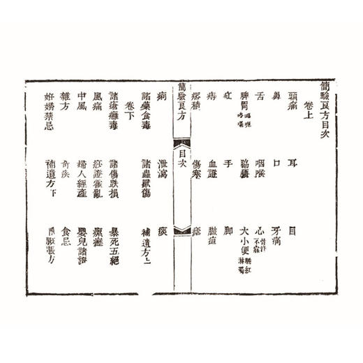 中医古籍孤本大全-简验良方集要 (清) 张遂辰 涵盖外科 妇科 儿科 内科 奇疾等十种病症 临床医学 9787515230672中医古籍出版社 商品图3