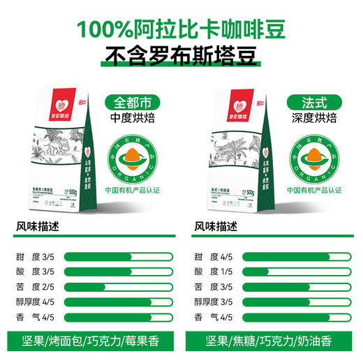 爱伲庄园经典有机咖啡豆 云南普洱中深度烘焙法式阿拉比卡咖啡豆500g/袋 商品图2