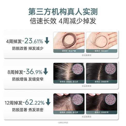 袋鼠妈妈 丰盈防脱固发洗发露350ml A100260901 商品图2