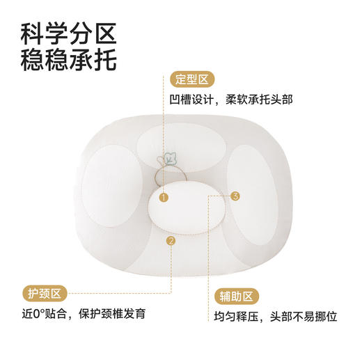 【商场同款】英氏婴儿枕头女宝宝男宝宝抑菌定型枕桑蚕丝真丝枕头 商品图1