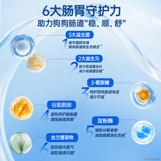 活力泰肠胃呵护冻干粉调理肠胃改善软便宠物益生菌补水汤包犬专用 商品图3