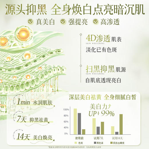 维特丝 星悦保湿嫩滑身体乳500ml（浅绿） VXL8810 商品图3