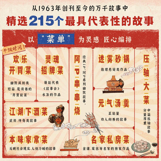 《故事会·快活林（全三册）》63周年特装纪念版（刷边版） 商品图3