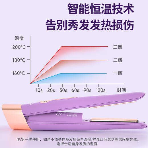 GUGE谷格 无线迷你直发器30W GG-28H 商品图2