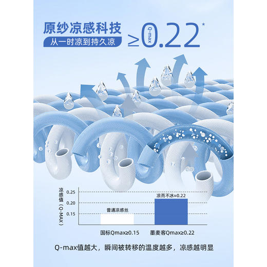 墨麦客男装夏季新款纯色凉感重磅短袖t恤男士防晒体恤衫71286 商品图2