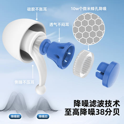 博式微孔专利降噪通风耳塞（一套含S~XL全尺码+滤波器+收纳盒） 商品图2