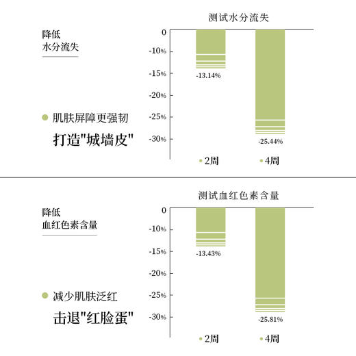 ³近效清仓【清洁面膜99元10盒】欣可颜壳多糖清颜面膜5片/盒 有效期至27年2月 XN03-SD-MLBS（HOT) 商品图1