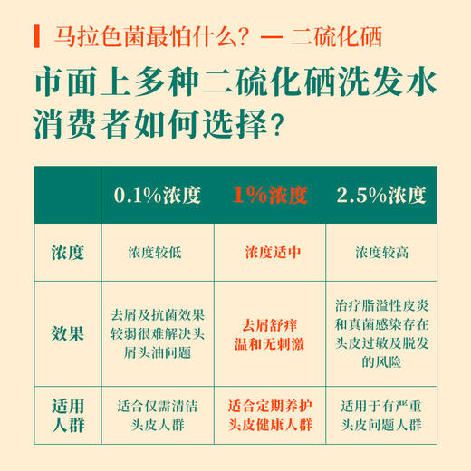 余伯年 二硫化硒四黄洗发水200ml YBN-XFJ200 商品图4