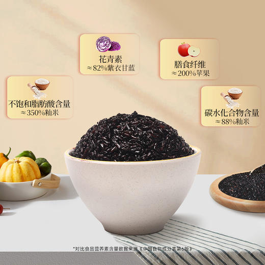 华墨香全谷黑米 米饭型 膳食纤维花青素 商品图1