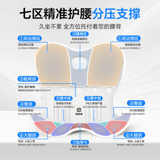 矫正不良坐姿，久坐护腰护脊！『思菲其人体工学护腰靠垫』超羽感包裹技术 SAEA人体工学认证 PICC承保 售后无忧 商品图3