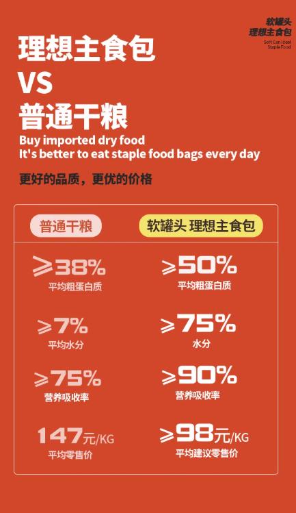 布兰德 软獾头 猫主食包 商品图3