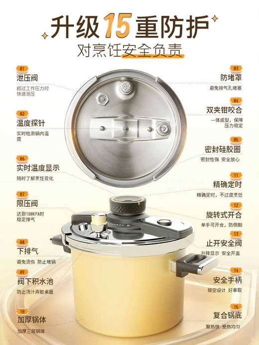 【新款高压锅】kimscook新款高压锅一人食小型迷你家用燃气压力锅正品官方旗舰店 商品图4