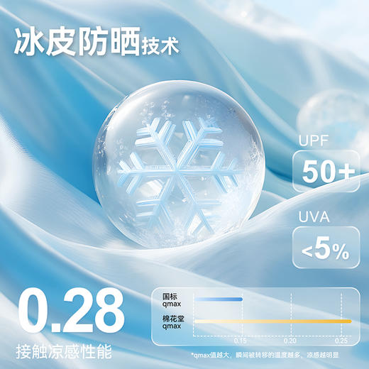 【夏日小冰皮防晒衣】棉花堂针织防晒服FA61209  50+高效防晒  7A抗菌  触肤凉感 商品图2