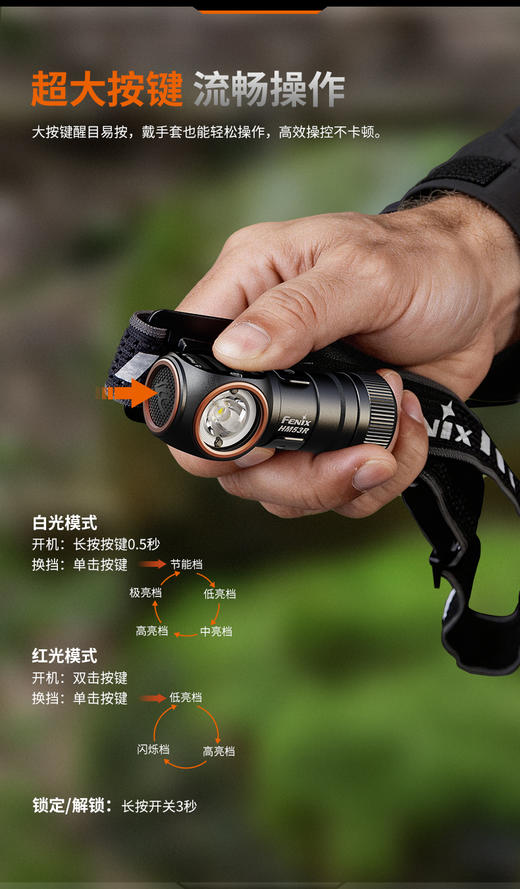 FENIX菲尼克斯HM53R头戴式强光充电聚光灯长续航超轻户外钓鱼头灯 商品图6
