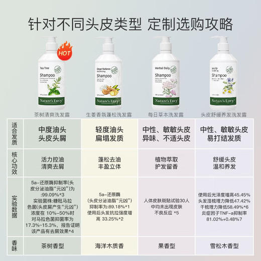 天然之扉 野生姜洗发露532ml c-78347023020 商品图4
