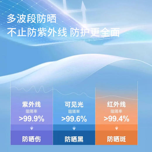 热卖！360°挡住紫外线！新西兰进口okioki 防晒帽 星轨大弧灯罩无痕帽/星轨双戴无痕帽 一体式设计 舒适佩戴 商品图10