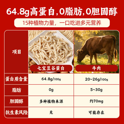 七宝豆谷拉丝蛋白 | 100g/袋 蛋白片/丝/粒 非油炸高蛋白植物肉 轻食饱腹 一穗堂「3袋起包邮」 商品图3