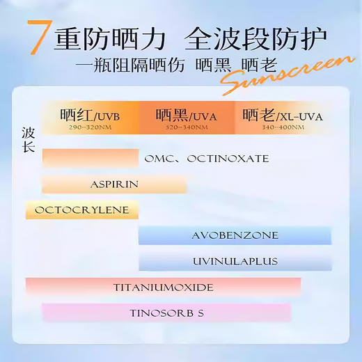 【春季焕新】【保税仓直发·全球购·蚂蚁链可扫码溯源】SHISEIDO资生堂蓝胖子防晒新艳阳夏臻效水动力防晒霜防护50ml【爆款专属】『此链接商品请分开拍单-合并下单不发货』 商品图6