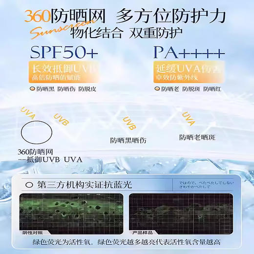 【春季焕新】【保税仓直发·全球购·蚂蚁链可扫码溯源】SHISEIDO资生堂蓝胖子防晒新艳阳夏臻效水动力防晒霜防护50ml【爆款专属】『此链接商品请分开拍单-合并下单不发货』 商品图5